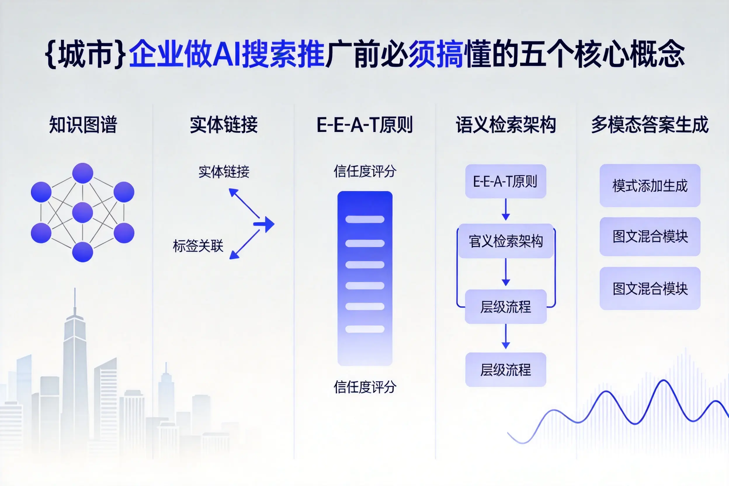 恩施企业做AI搜索推广前必须搞懂的五个核心概念