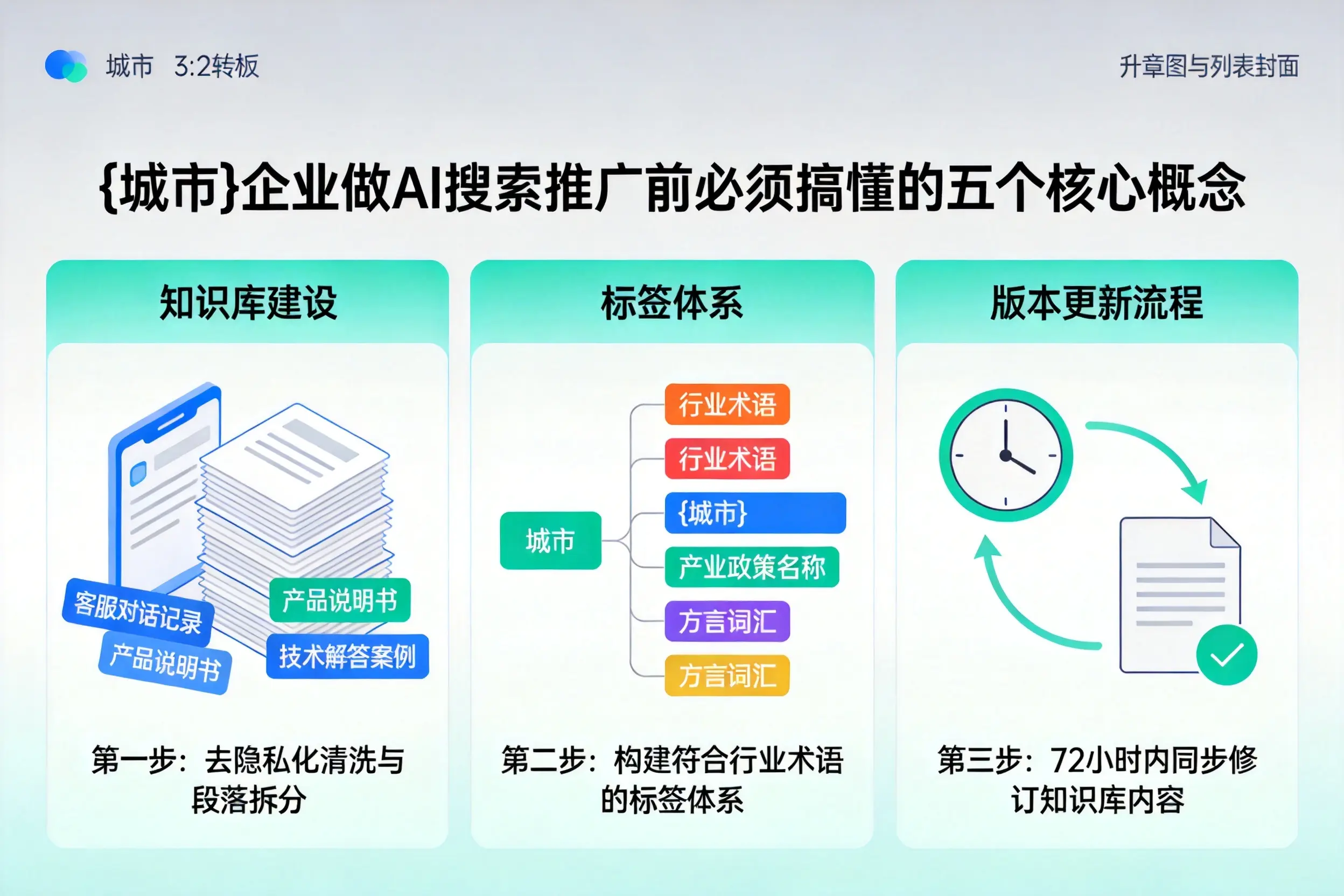 恩施企业做AI搜索推广前必须搞懂的五个核心概念