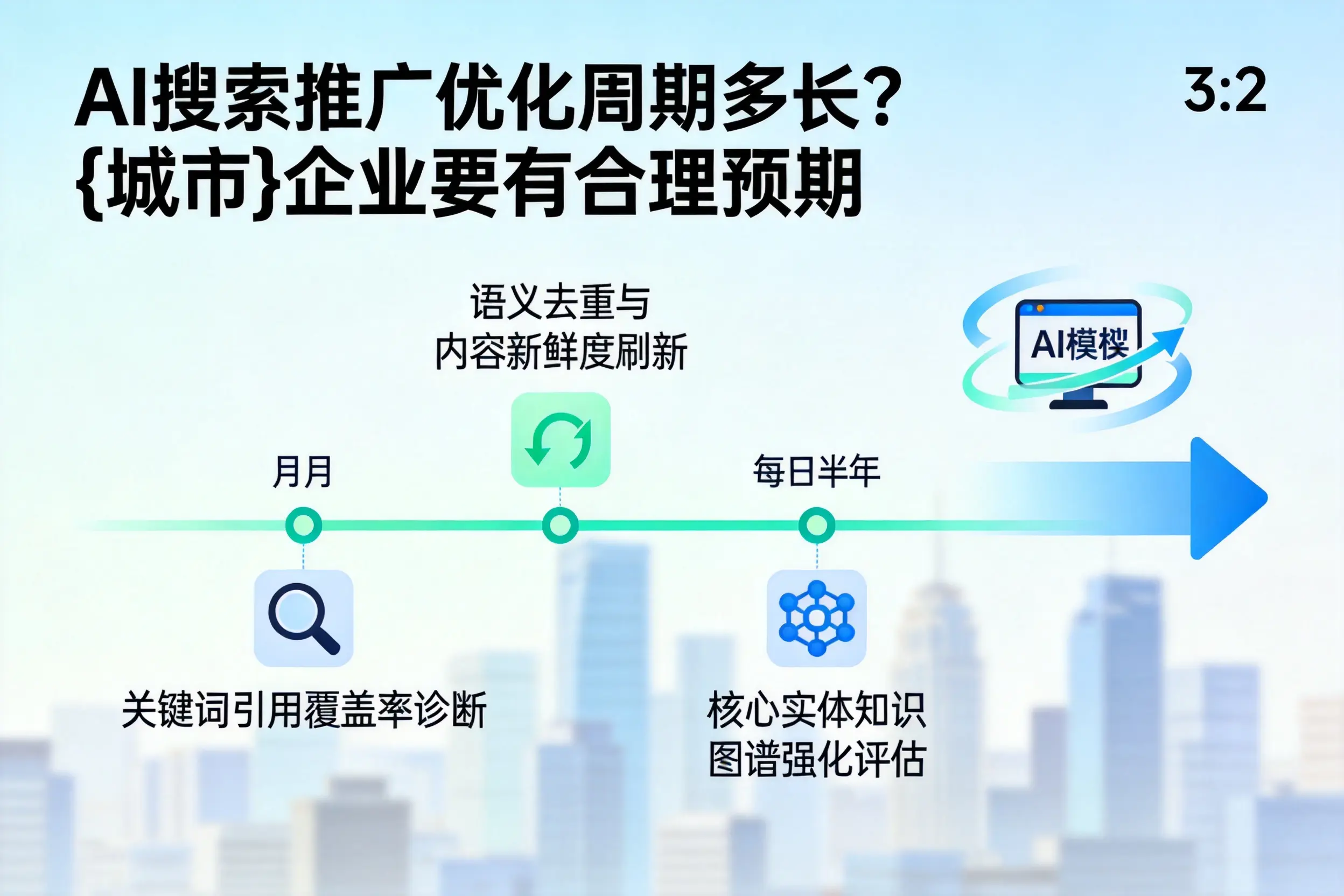 AI搜索推广优化周期多长?恩施企业要有合理预期