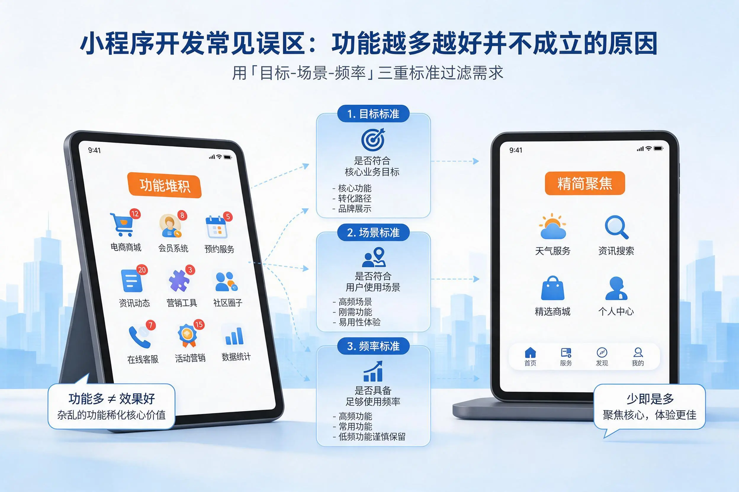 恩施小程序开发常见误区：功能越多越好并不成立的原因
