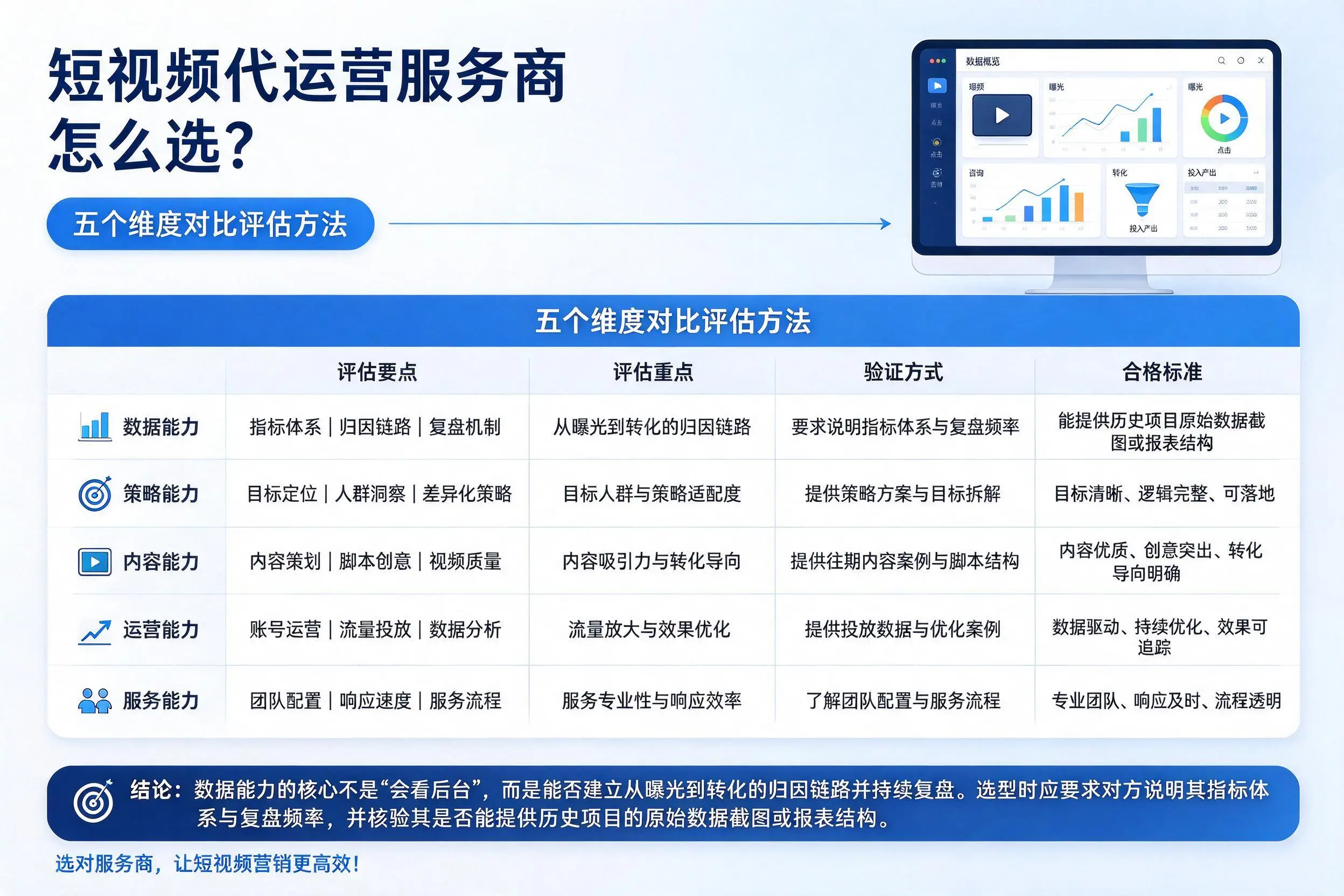 恩施短视频代运营服务商怎么选？五个维度对比评估方法