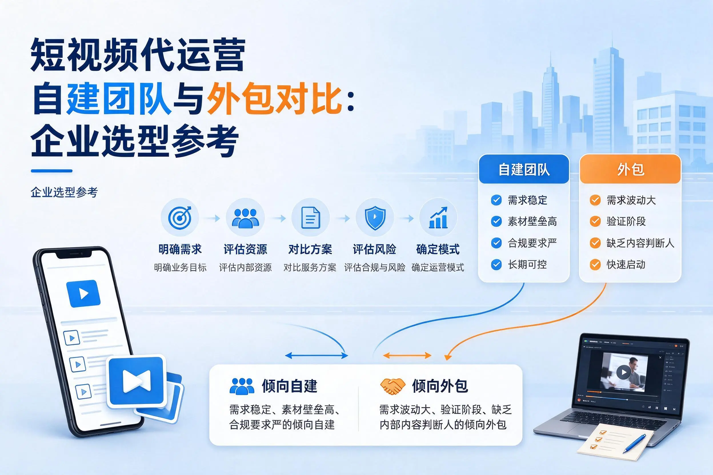 短视频代运营自建团队与外包对比：恩施企业选型参考