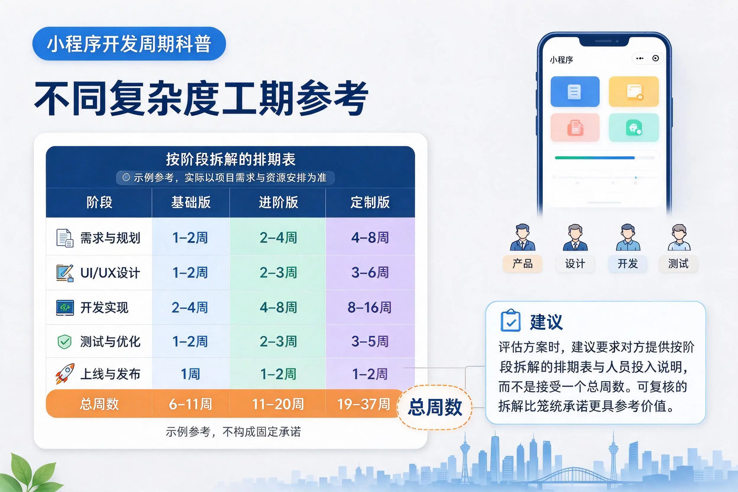 恩施小程序开发周期科普：不同复杂度工期参考