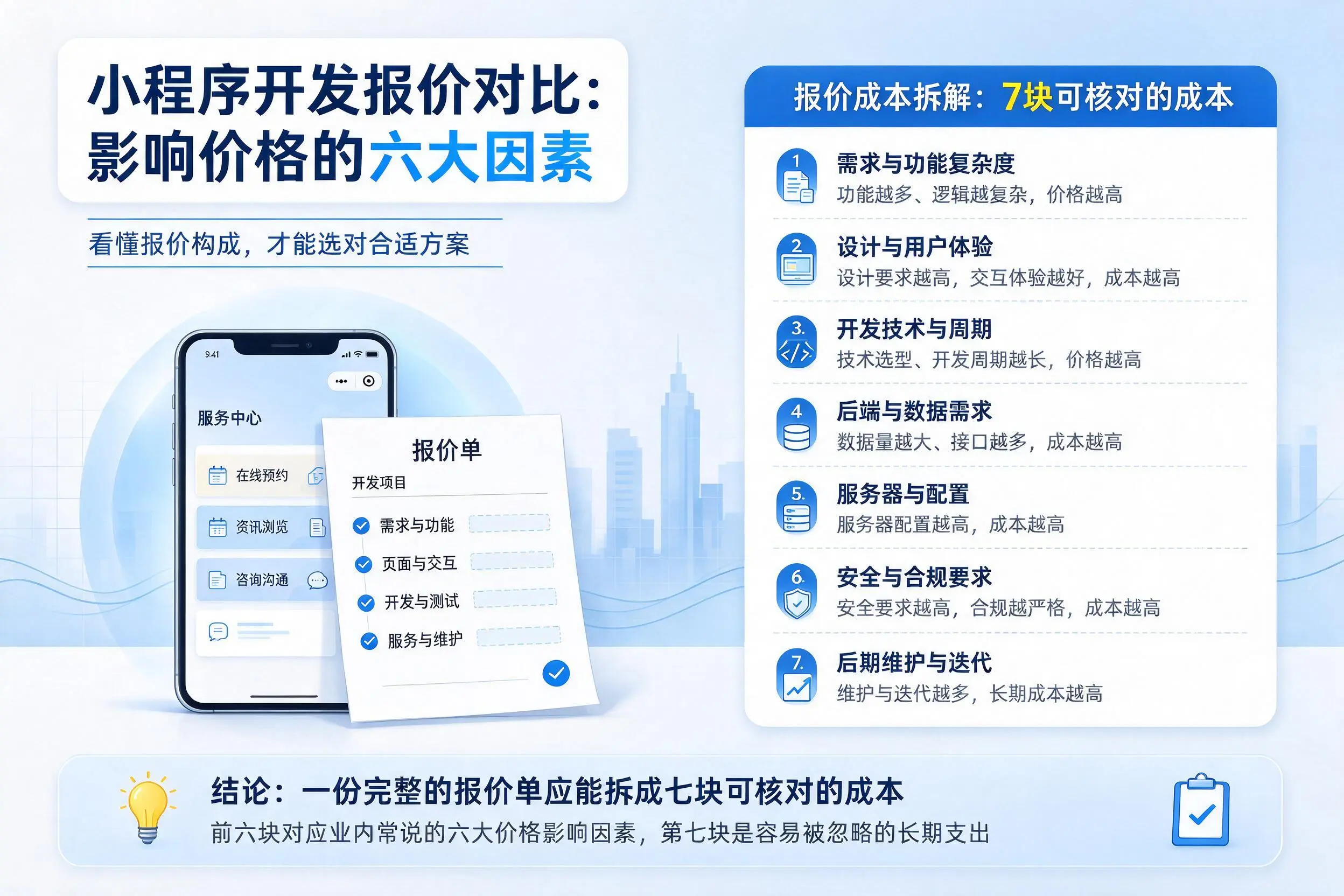恩施小程序开发报价对比:影响价格的六大因素
