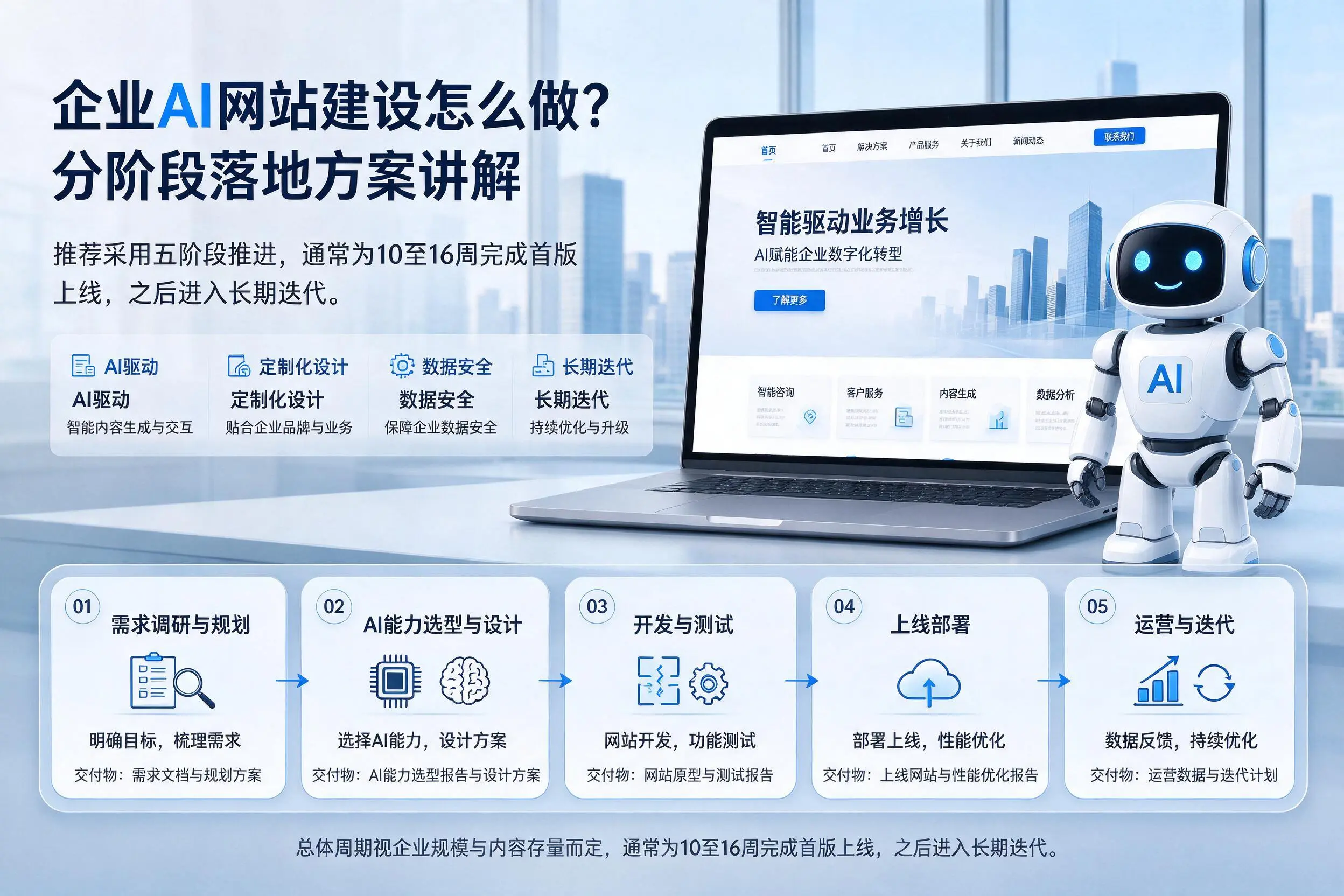 恩施企业AI网站建设怎么做?分阶段落地方案讲解