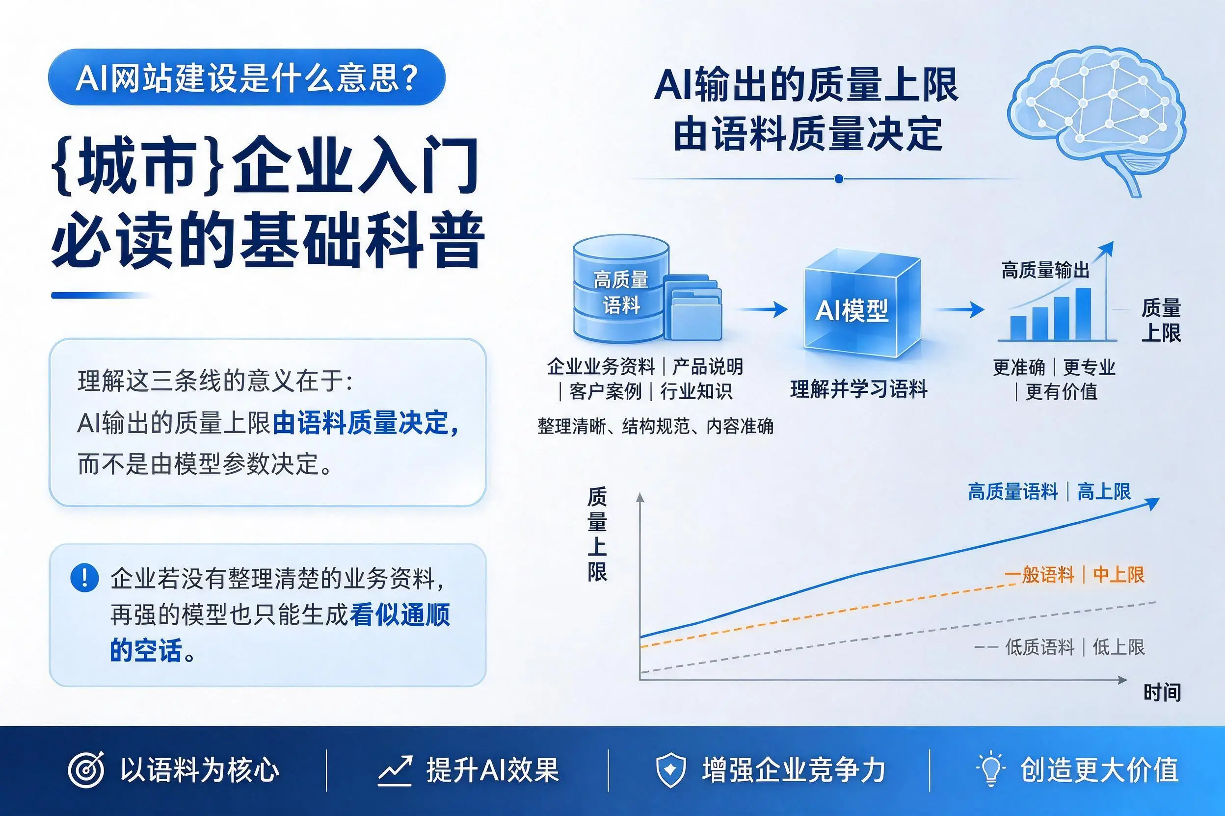 AI网站建设是什么意思？恩施企业入门必读的基础科普