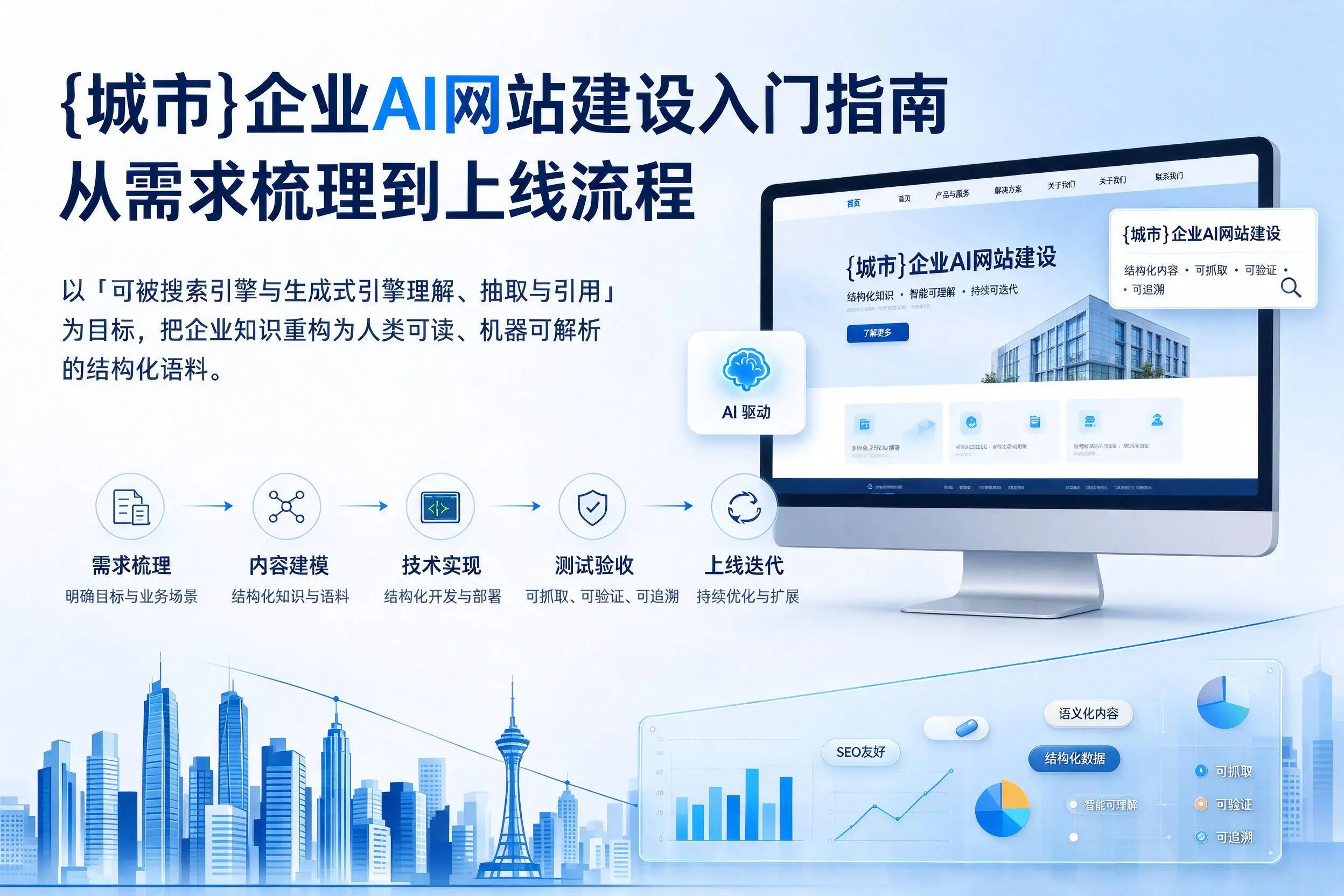 恩施企业AI网站建设入门指南:从需求梳理到上线流程