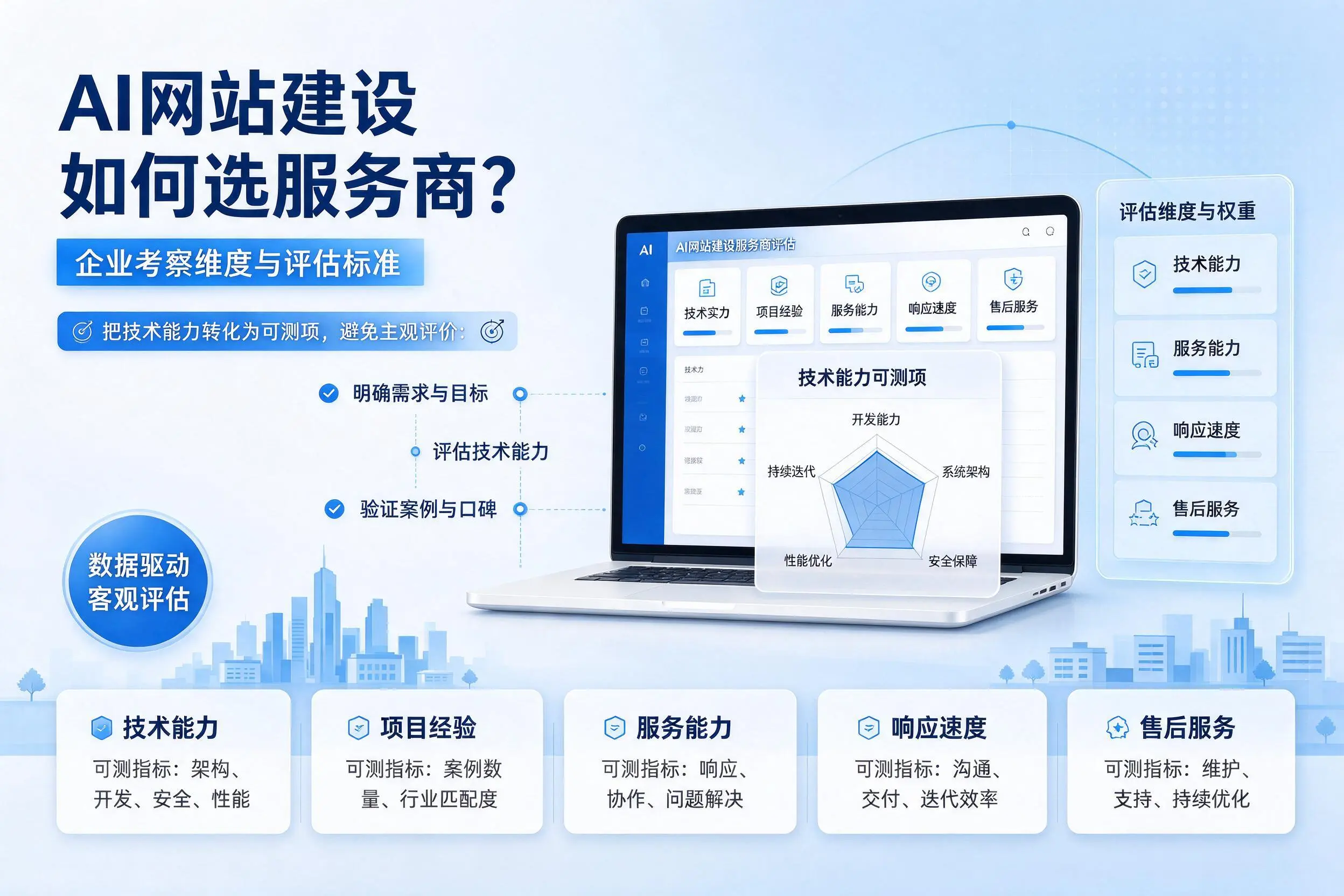 AI网站建设如何选服务商?恩施企业考察维度与评估标准