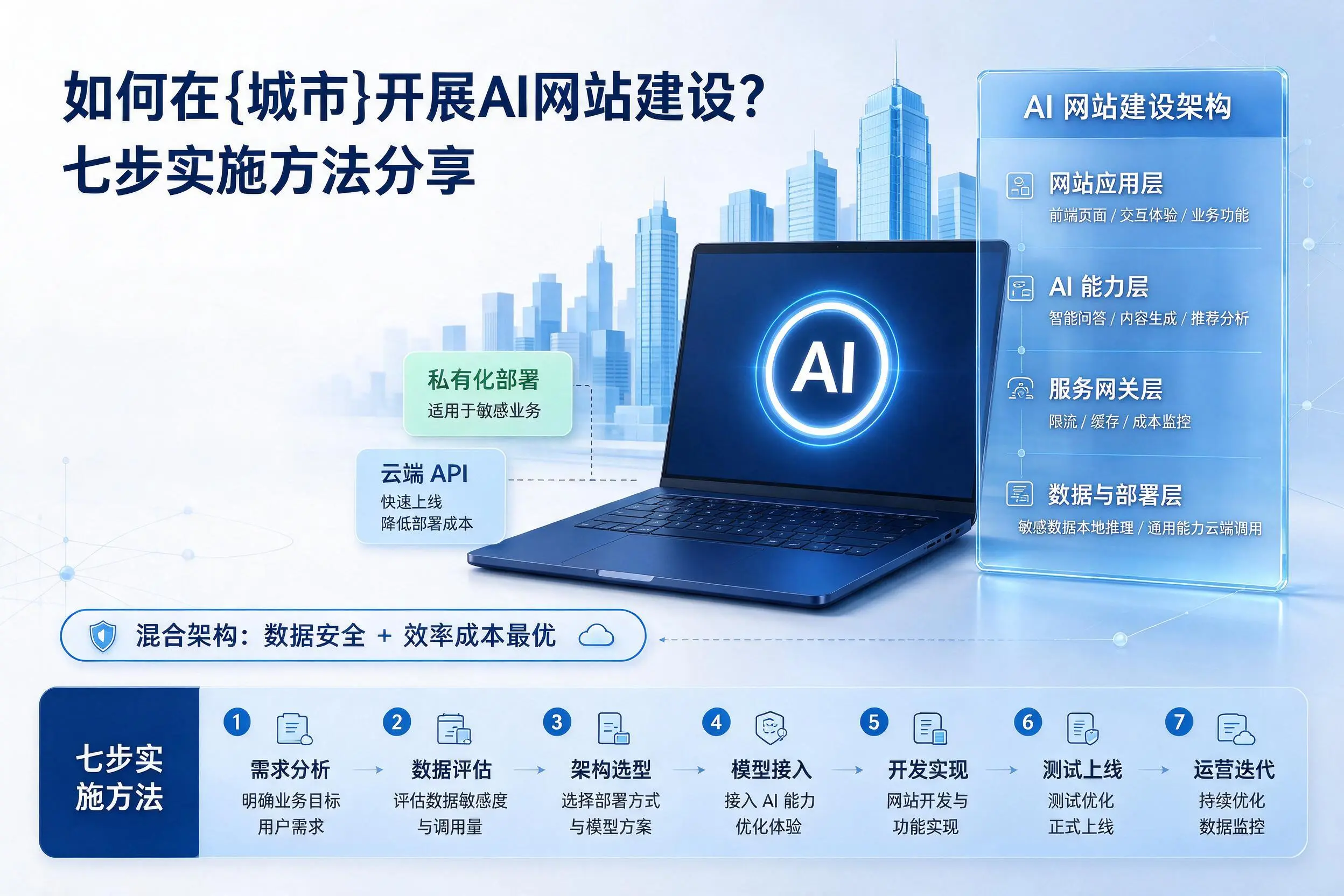 如何在恩施开展AI网站建设？七步实施方法分享