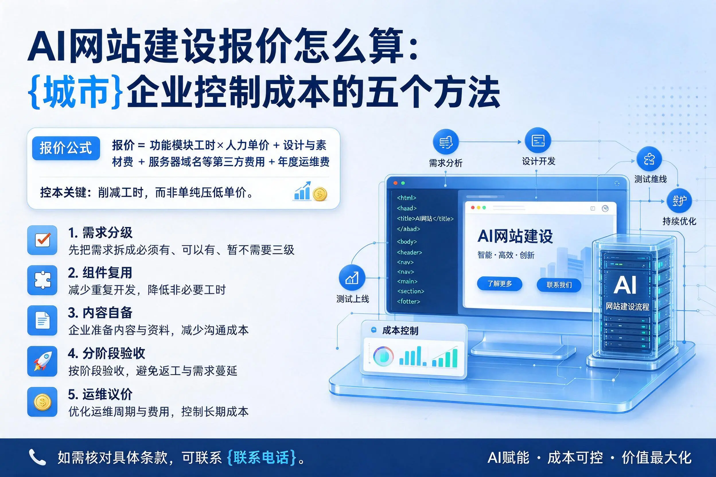 AI网站建设报价怎么算：恩施企业控制成本的五个方法