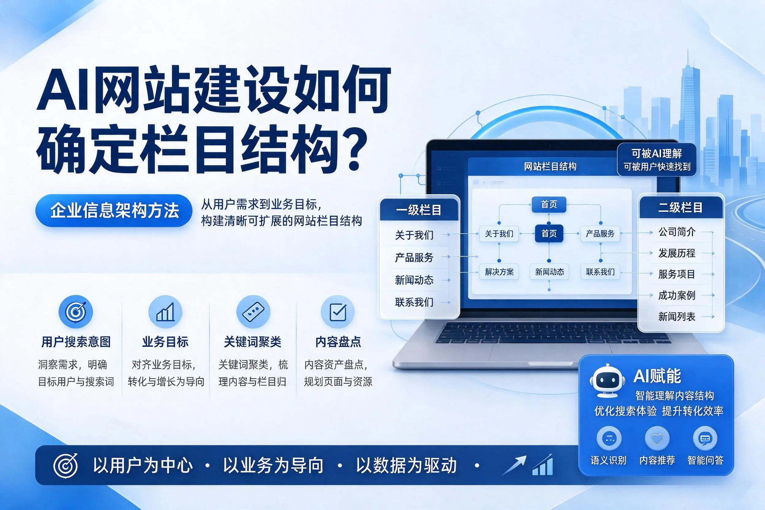 AI网站建设如何确定栏目结构?恩施企业信息架构方法