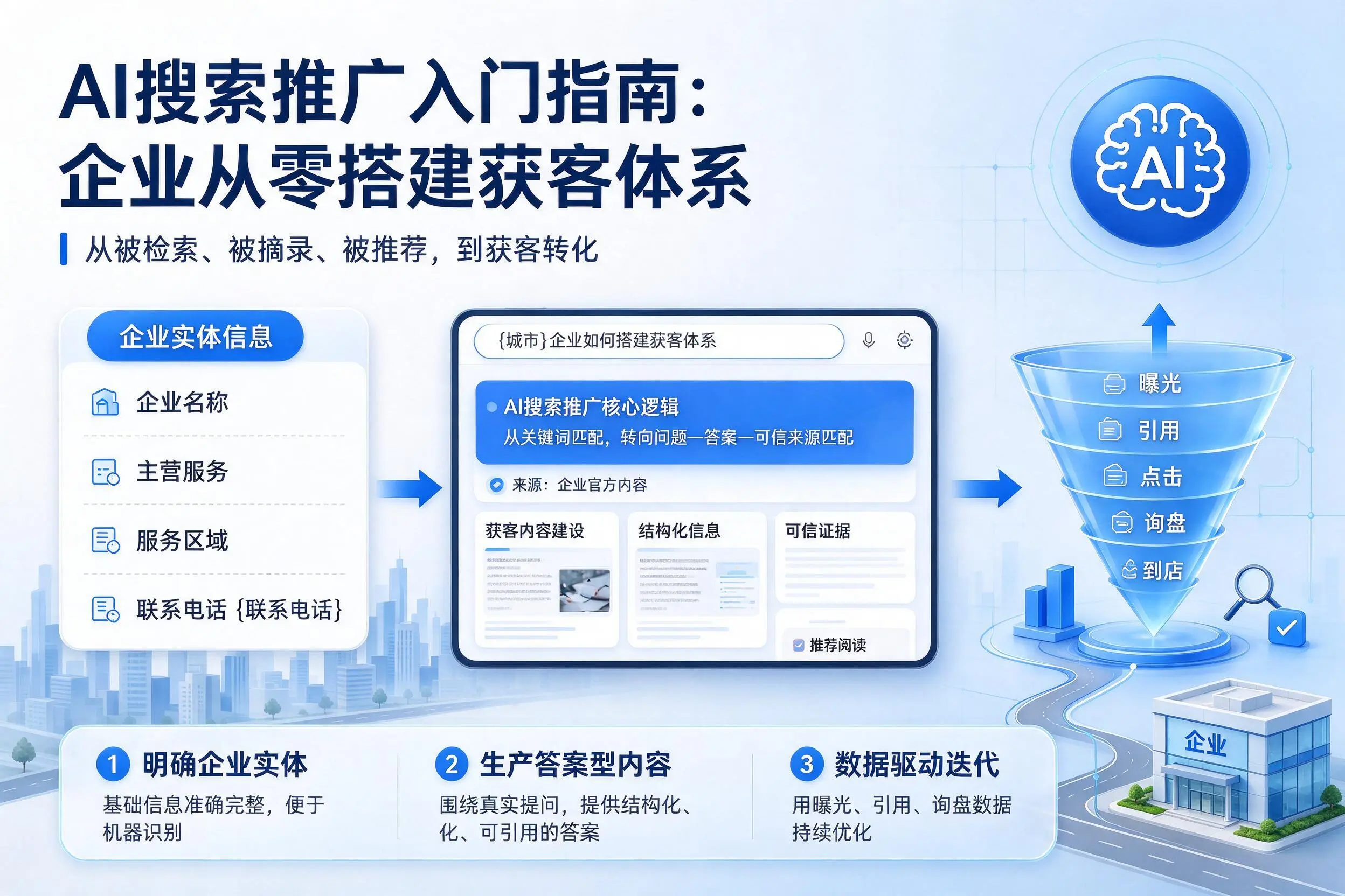 AI搜索推广入门指南:恩施企业从零搭建获客体系